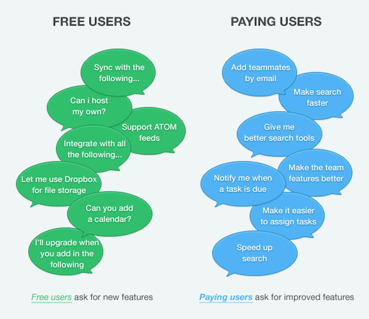 Paying users. Карта понятий Challenge маркетинг.