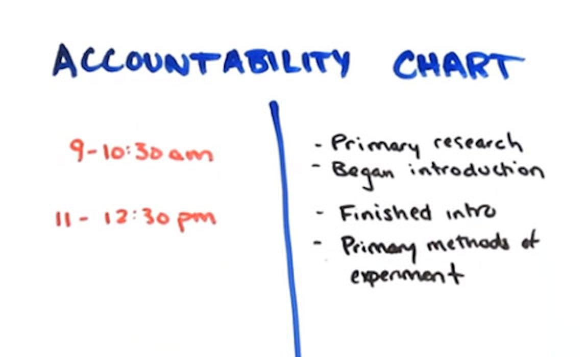 Accountability Chart