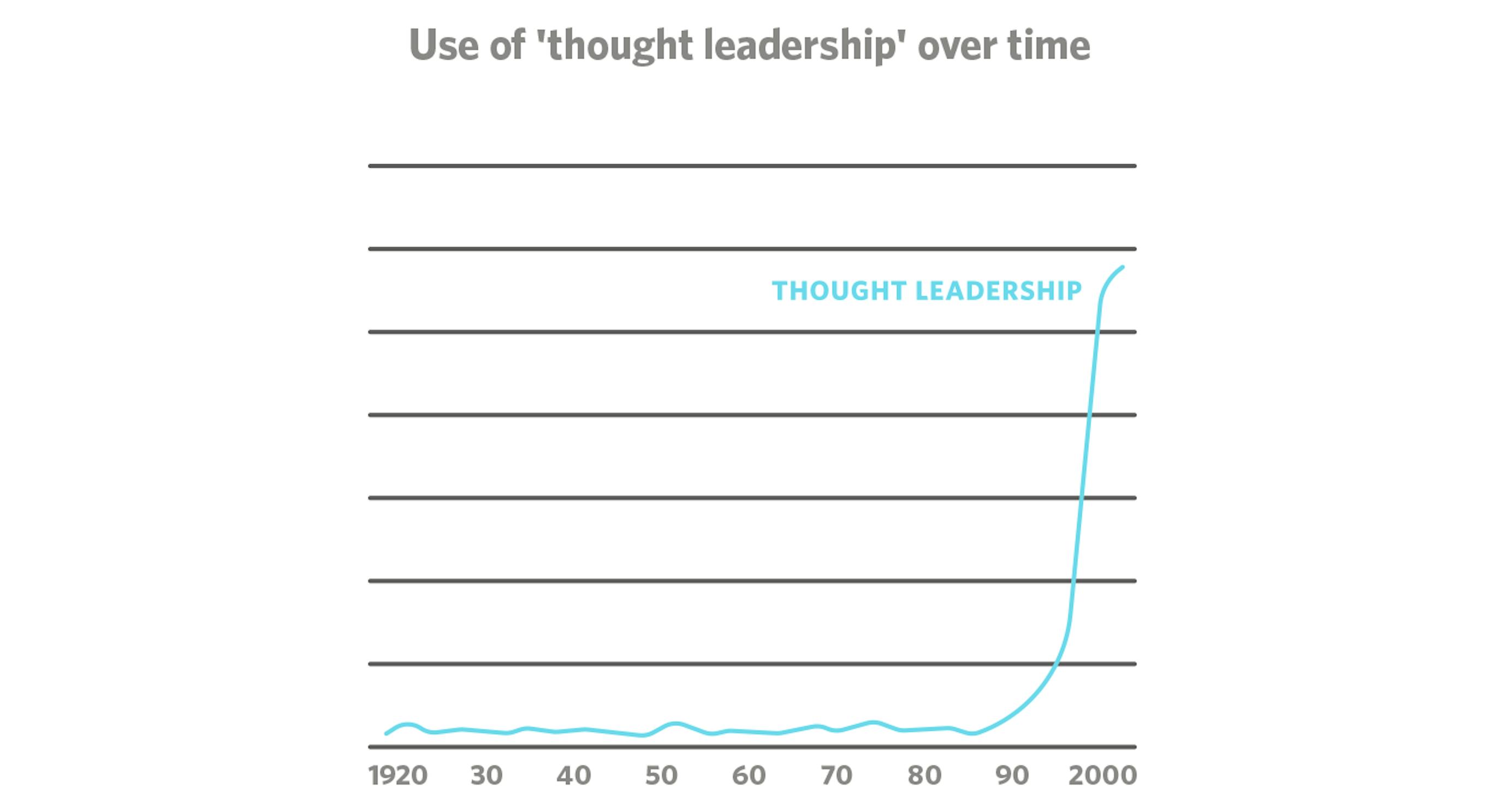 thought leadership graph