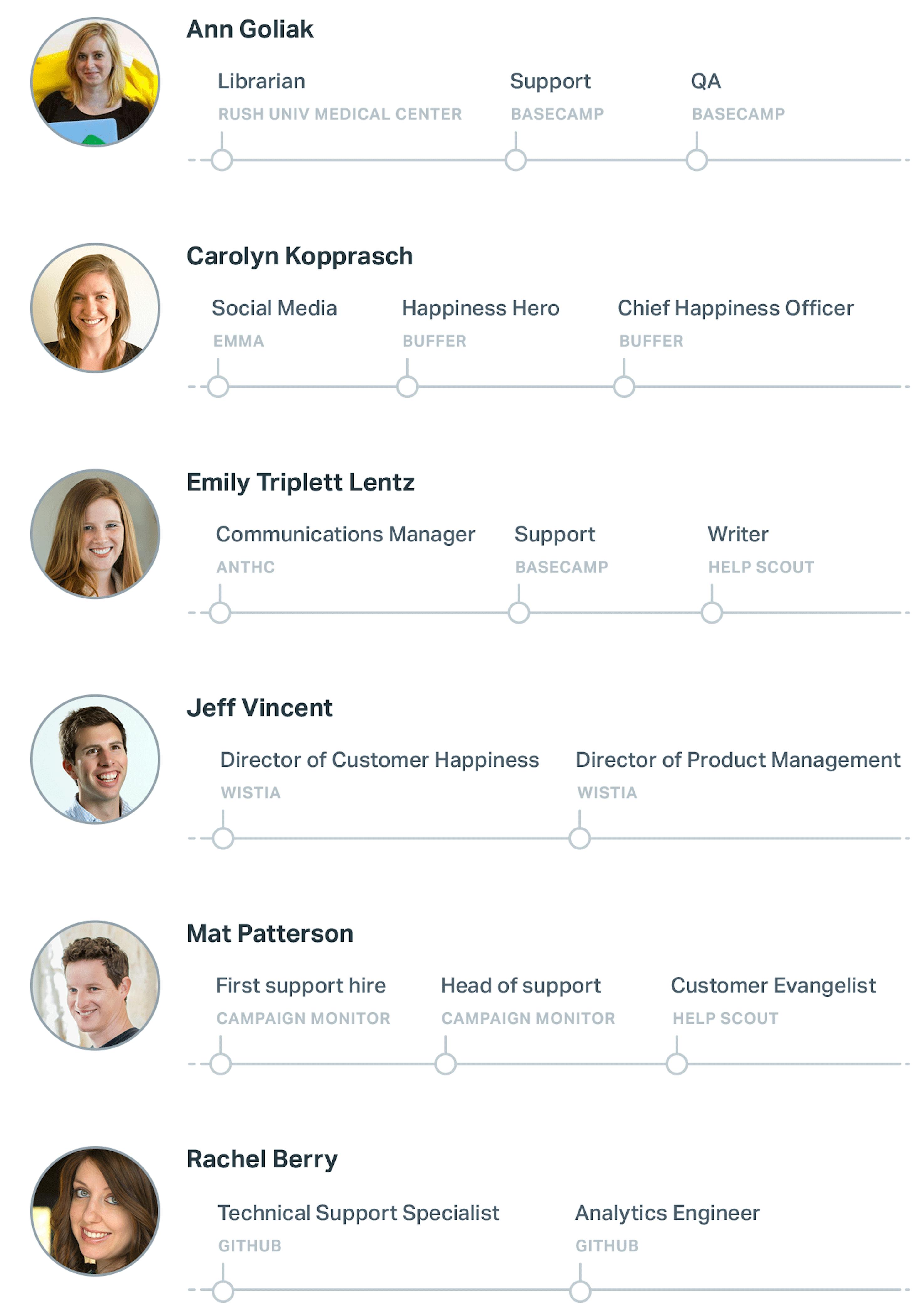 Tips for Finding Your Perfect Customer Service Career Path