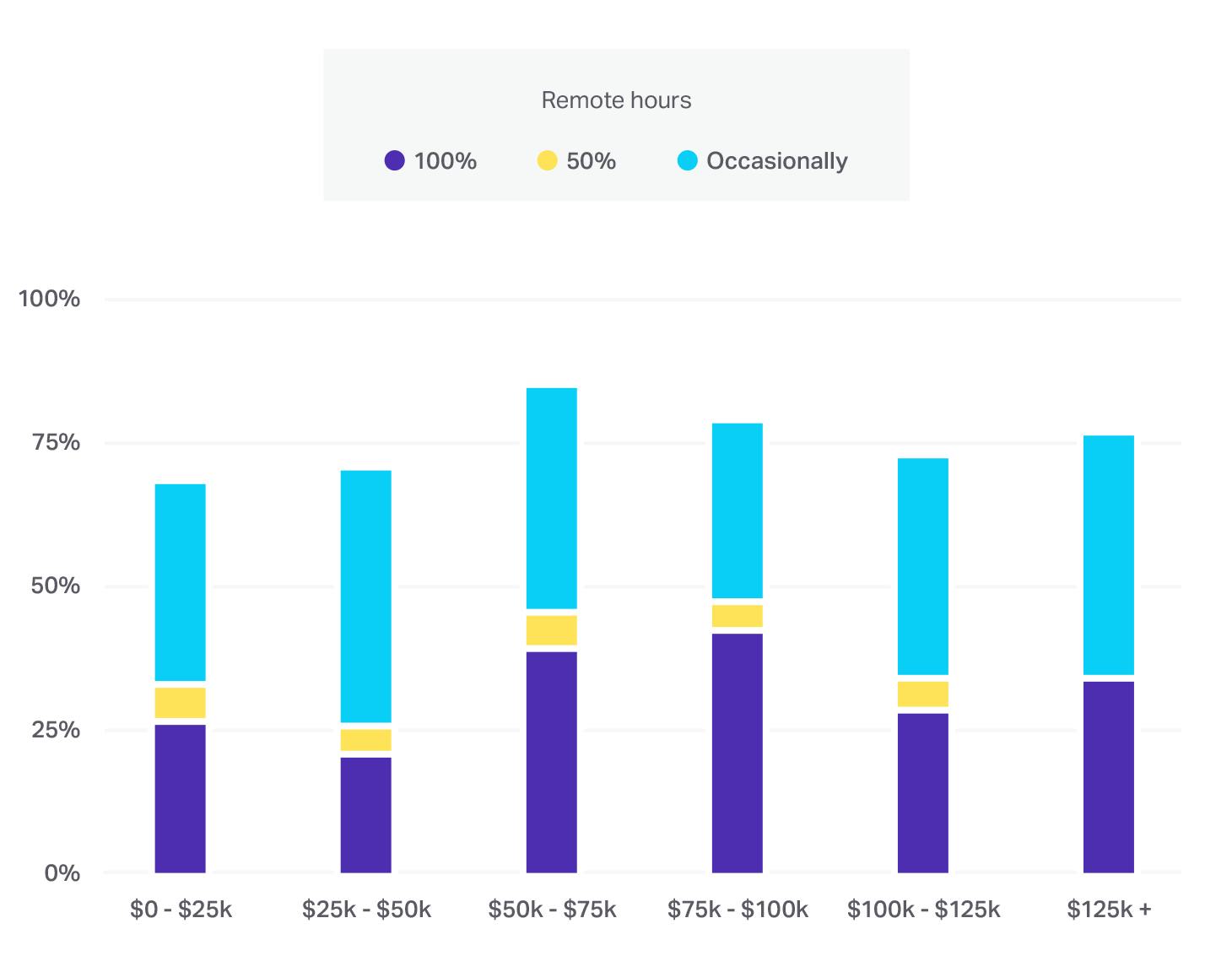 help-scout-s-annual-customer-support-salary-study