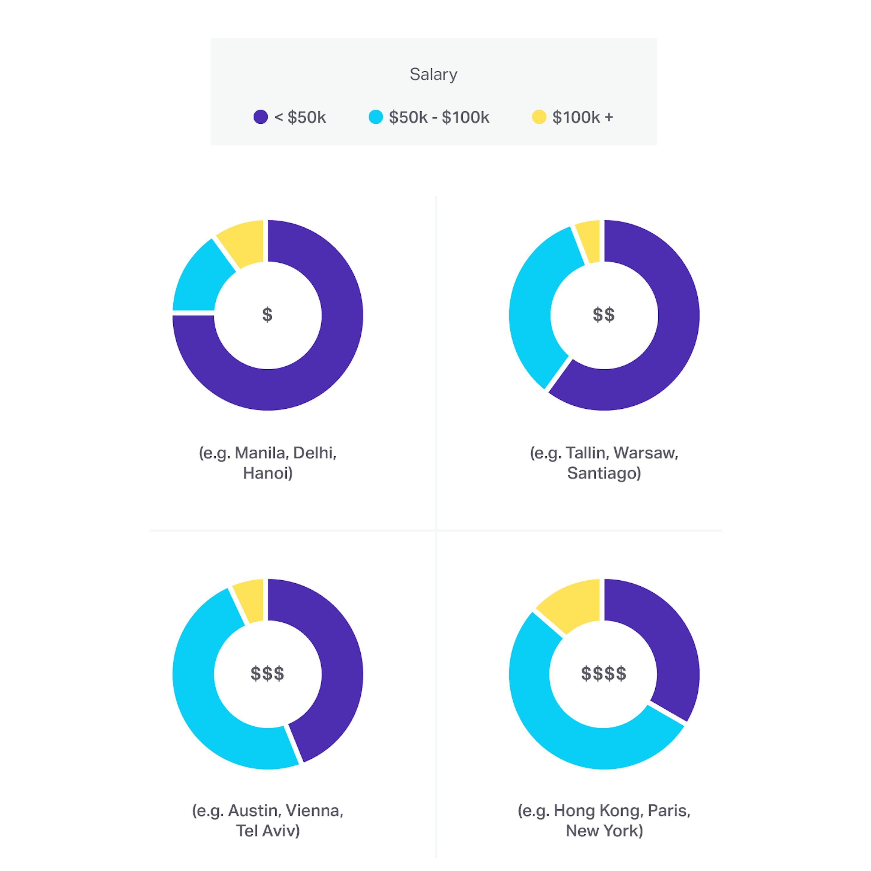 help-scout-s-annual-customer-support-salary-study