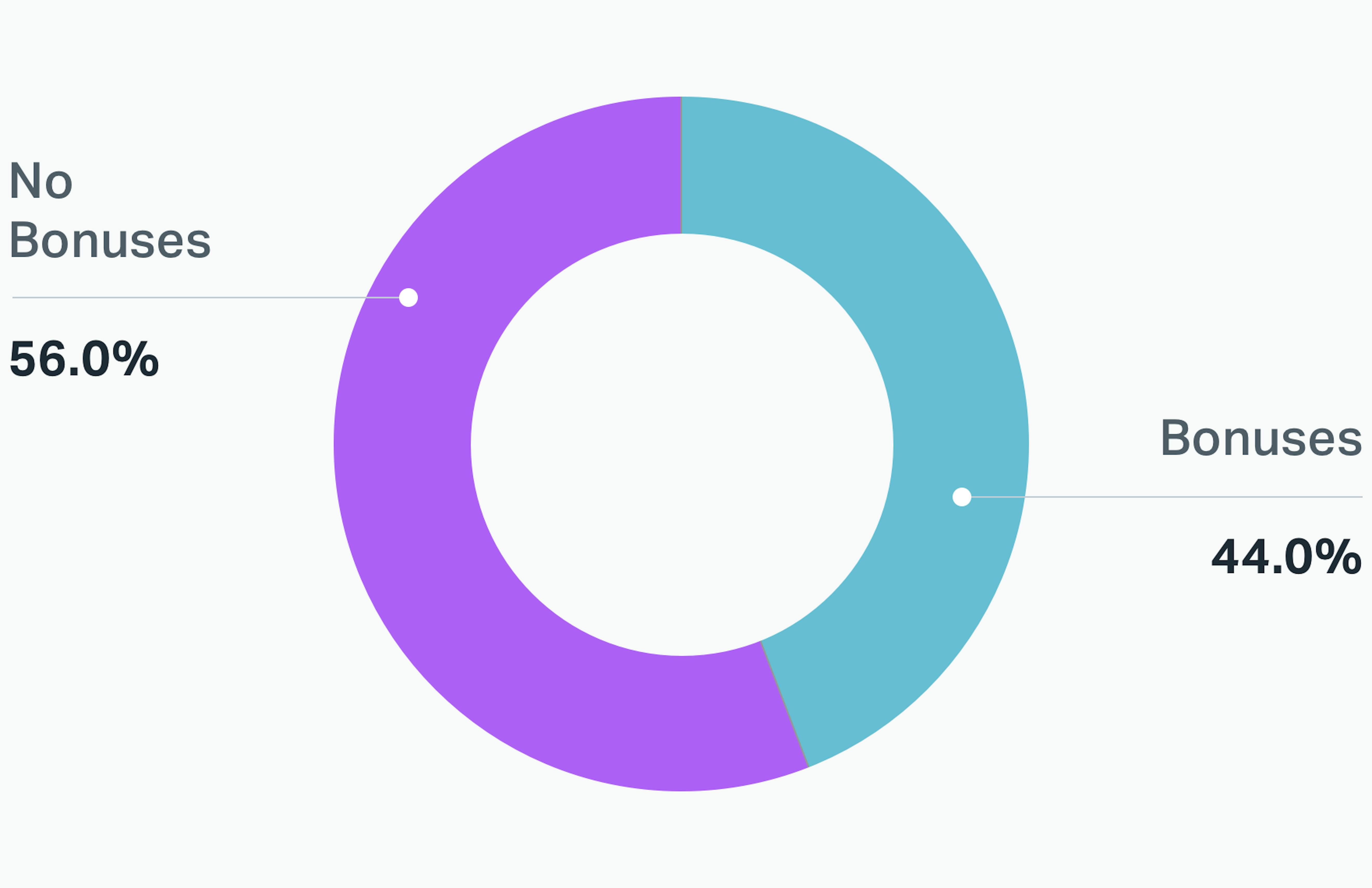 help-scout-s-annual-customer-support-salary-study