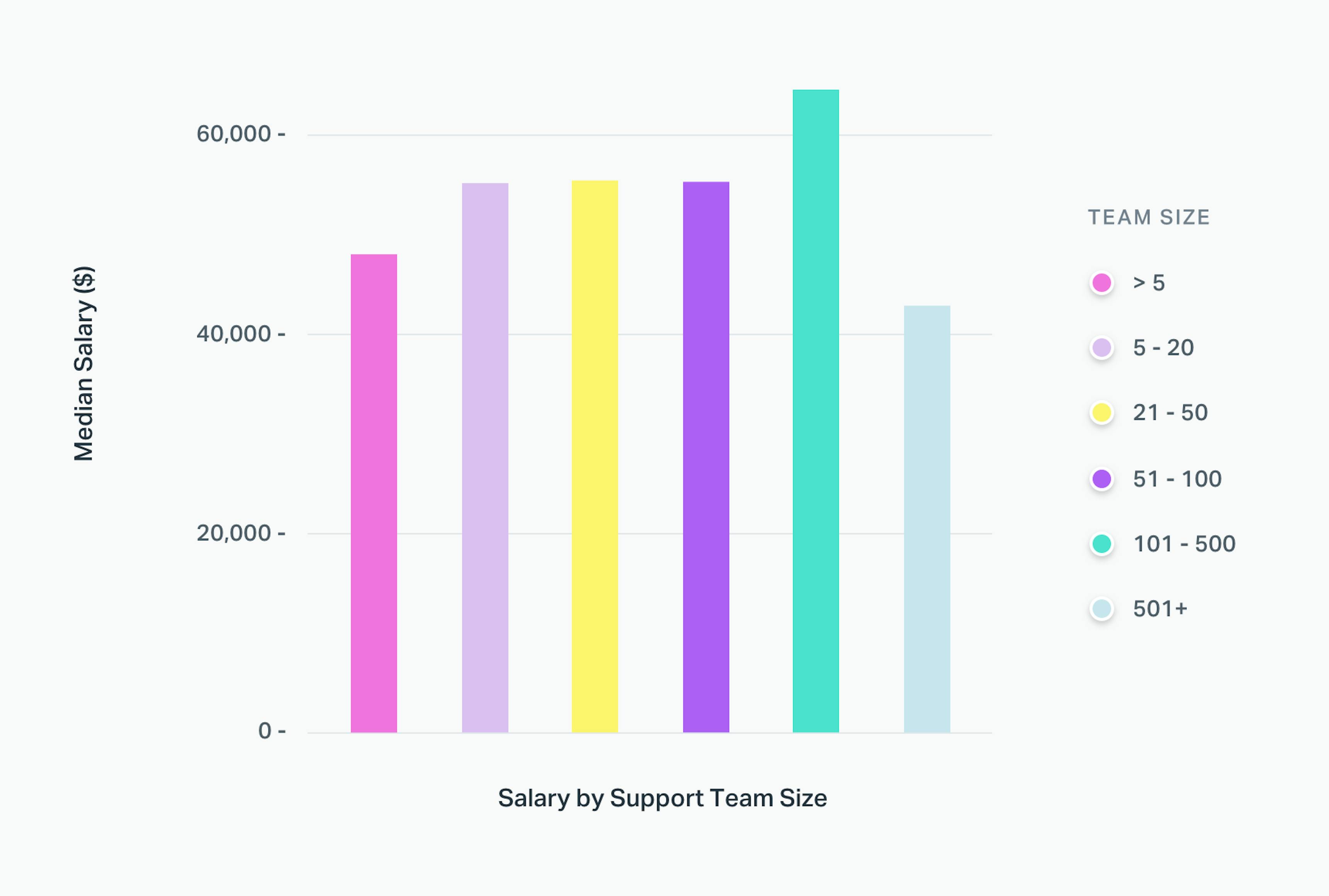 help-scout-s-annual-customer-support-salary-study