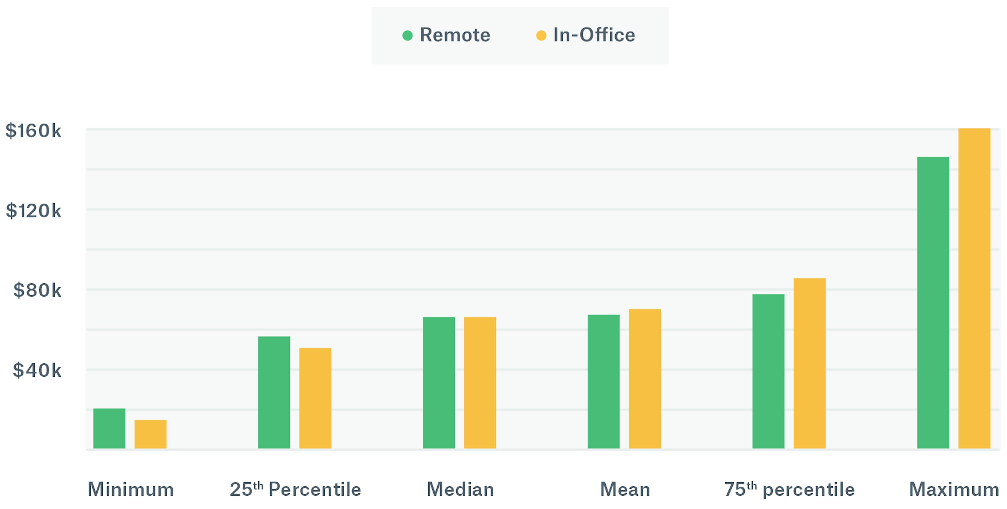 Help Scout s Annual Customer Support Salary Study