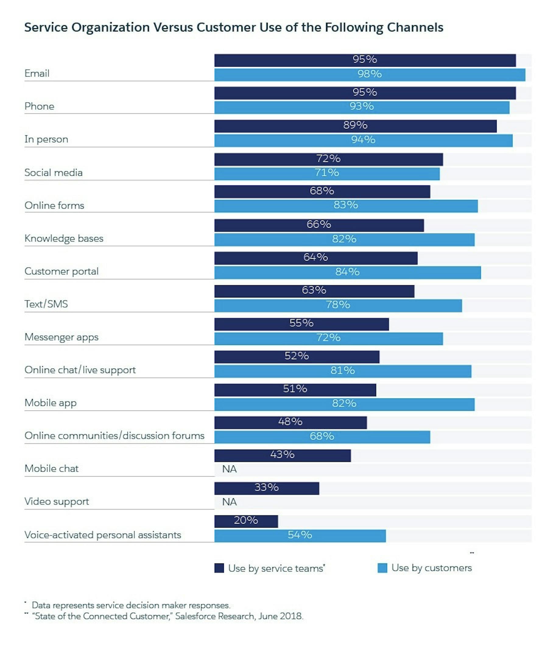 111 Customer Service Statistics & Facts You Shouldn't Ignore