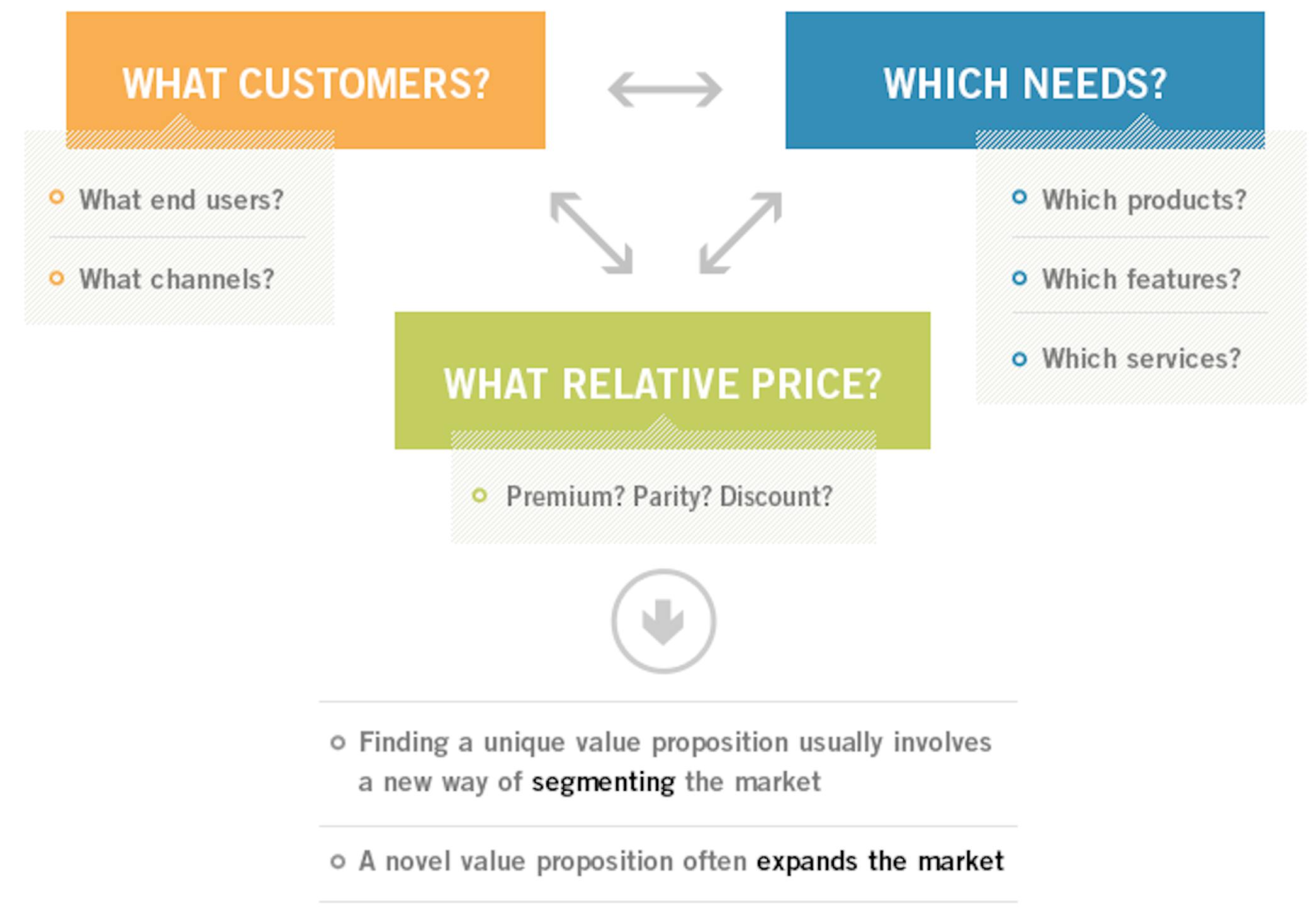 how-to-write-a-value-proposition-6-modern-examples